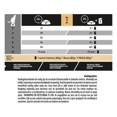 PRO PLAN® RENAL PLUS Sterilised Adult Cat Rijk aan Zalm
