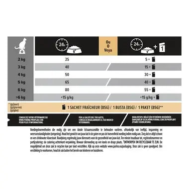 PRO PLAN® LONGEVIS® Sterilised Senior Cat Rijk aan Kalkoen