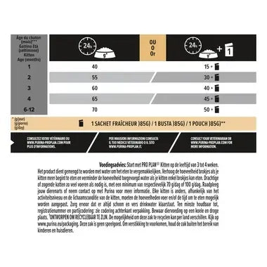 PRO PLAN® Original Kitten met OPTISTART® - Rijk aan Kip 1,5kg