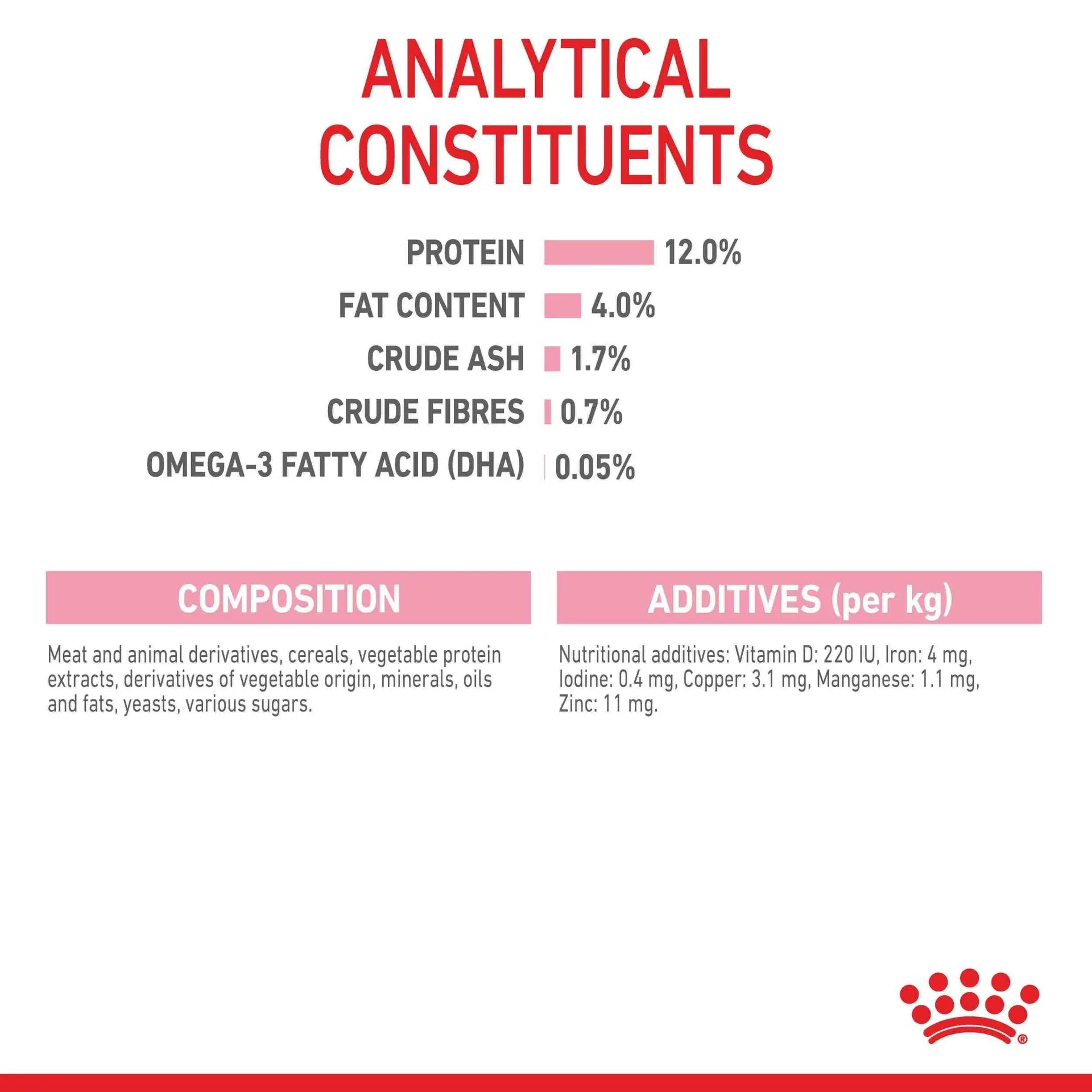 Kitten in Gravy (brokjes in saus) 12x85g