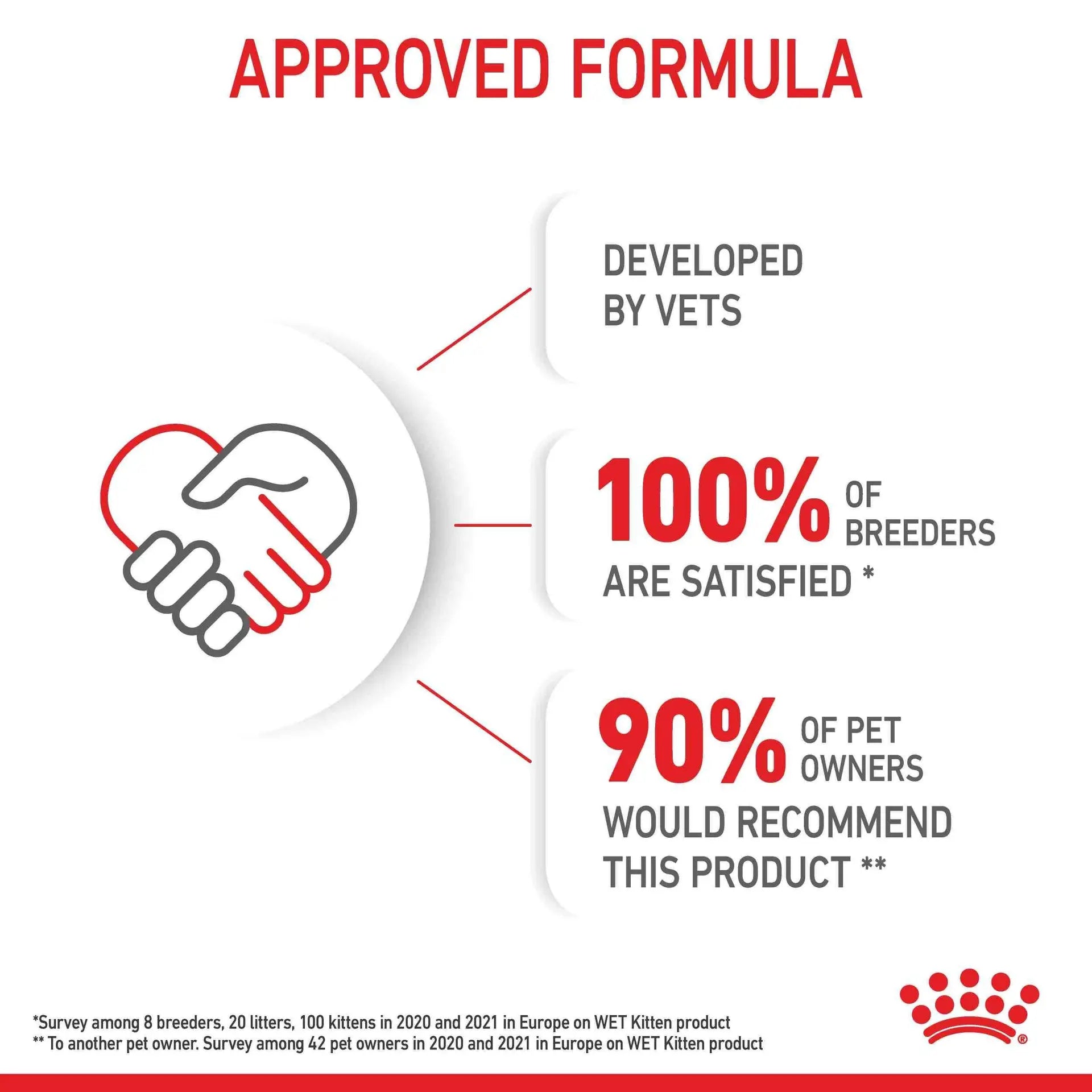 Kitten in Gravy (brokjes in saus) 12x85g