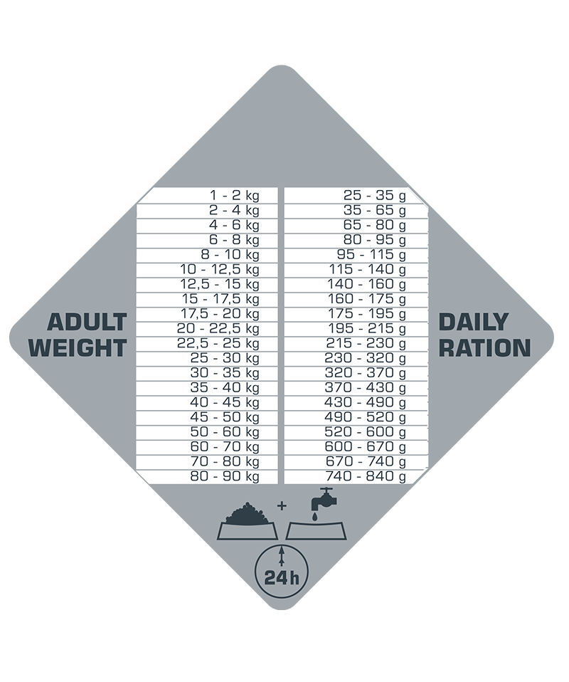 Opti Life Prime Adult Salmon 