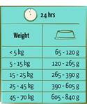 Happy Life adult Zalm PROMO 12.5+2.5kg