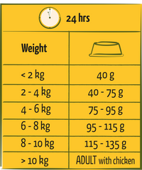 Happy Life Adult Mini met Kip 2.5 kg
