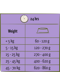 Happy Life Senior / Light with chicken 15kg