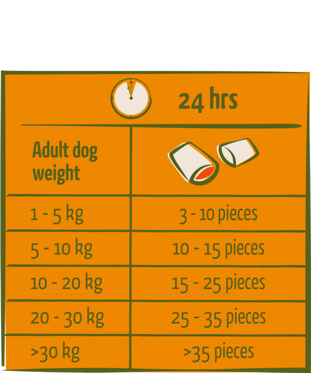 Nomchies Beef snack met een zachte vulling - rund 150g