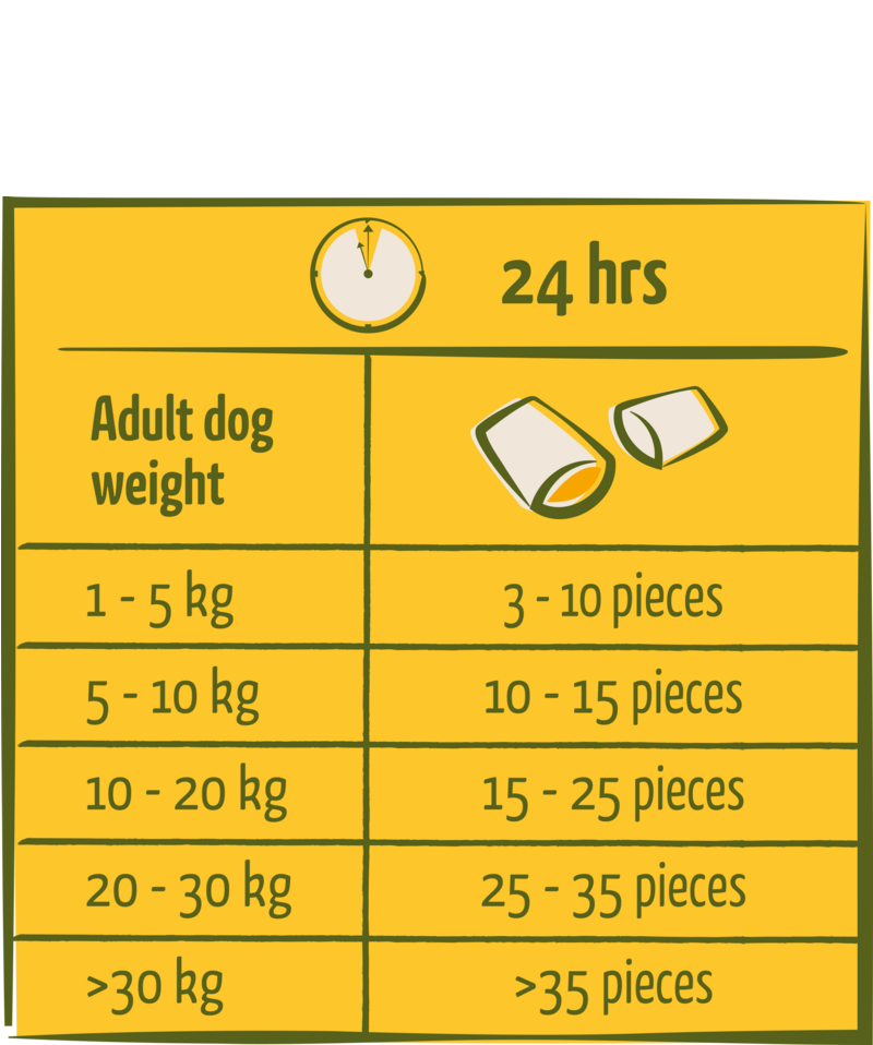 Nomchies Chicken snack met een zachte vulling - kip 150g