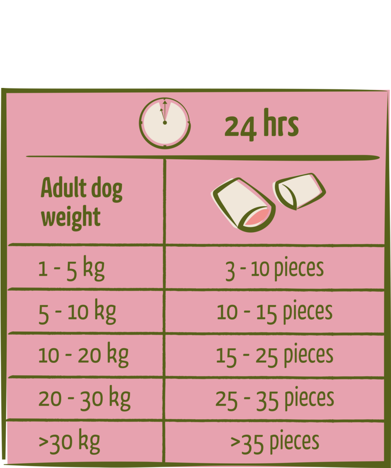 Nomchies Lamb snack met een zachte vulling - lam 150g