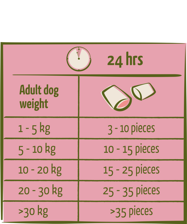 Nomchies Lamb snack met een zachte vulling - lam 150g