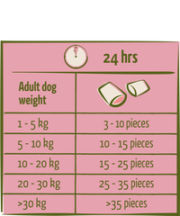 Nomchies Lamb snack met een zachte vulling - lam 150g