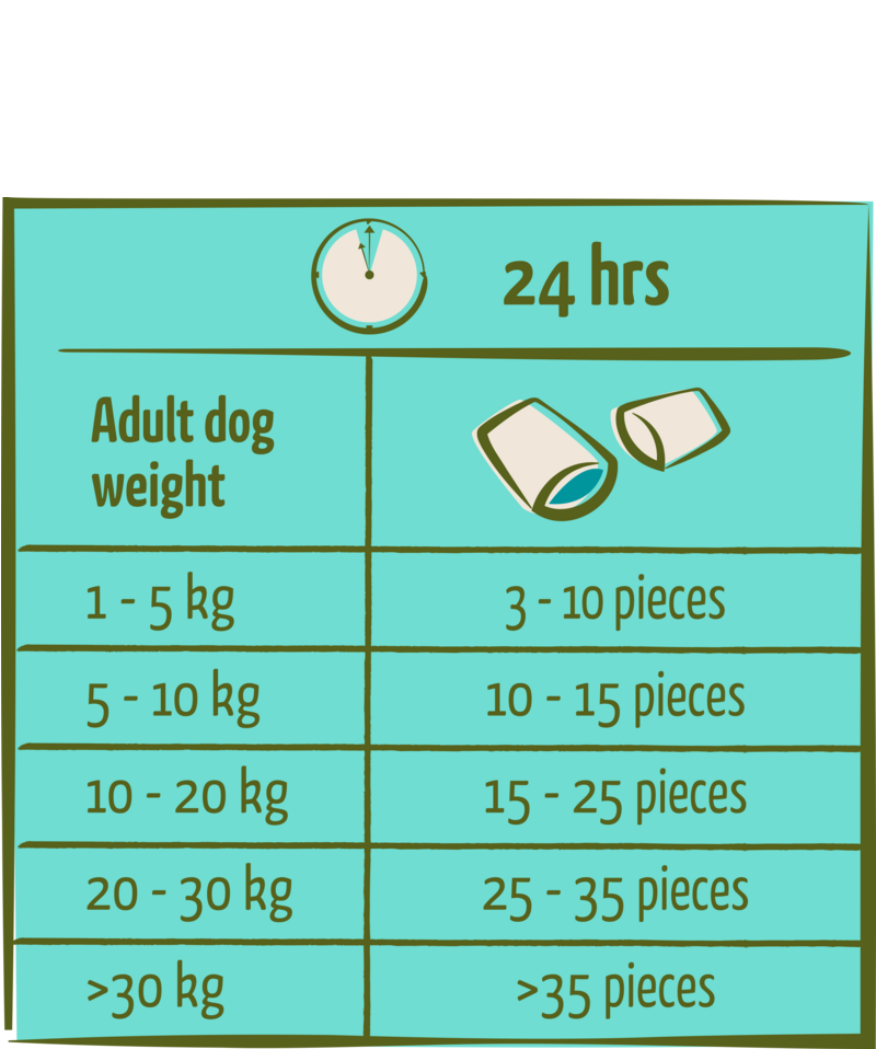 Nomchies Salmon snack met een zachte vulling - zalm 150g