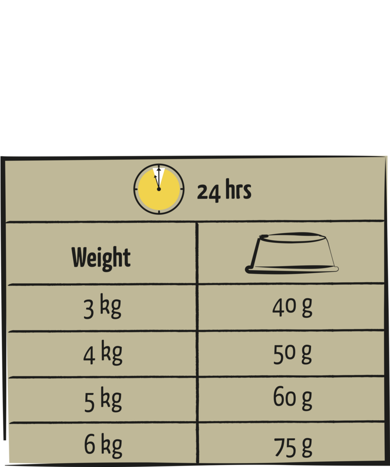 Lara Senior Care met Kip 1,9 kg