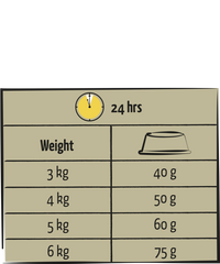 Lara Senior Care met Kip 1,9 kg