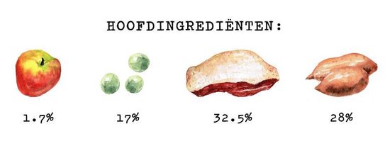 Verse Eend graanvrij Koudgeperst Brok