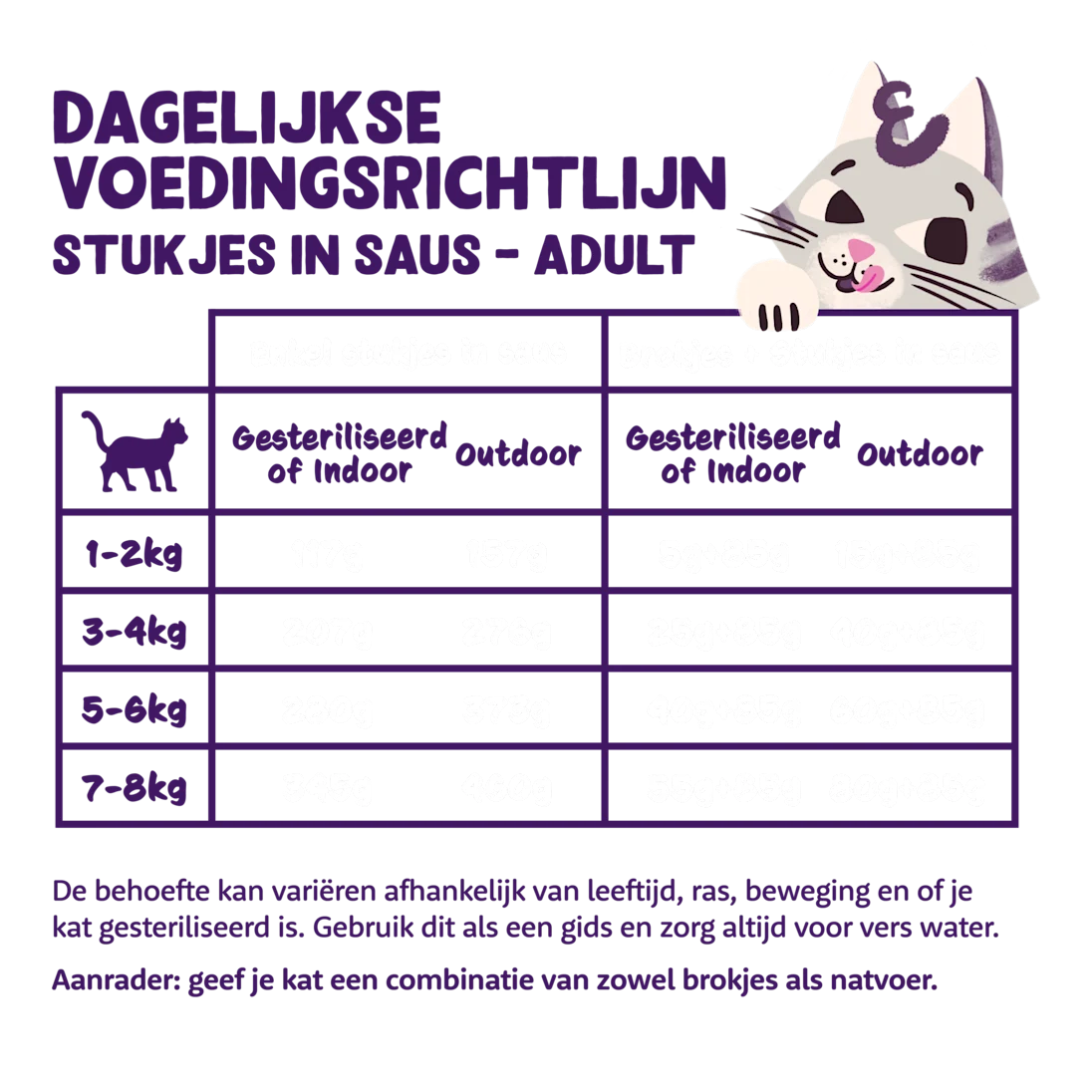 Zalm en Kip - Stukjes in Saus 85g