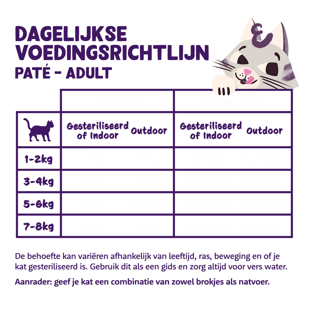 Zalm en Kip - Paté 85g