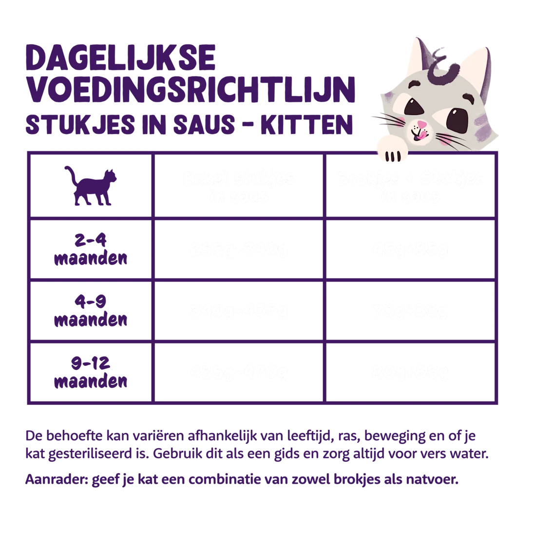 Eend en Kip - Stukjes in Saus Kitten 85g