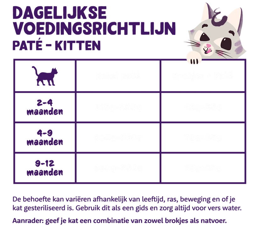 Eend en Kip - Paté Kitten 85g