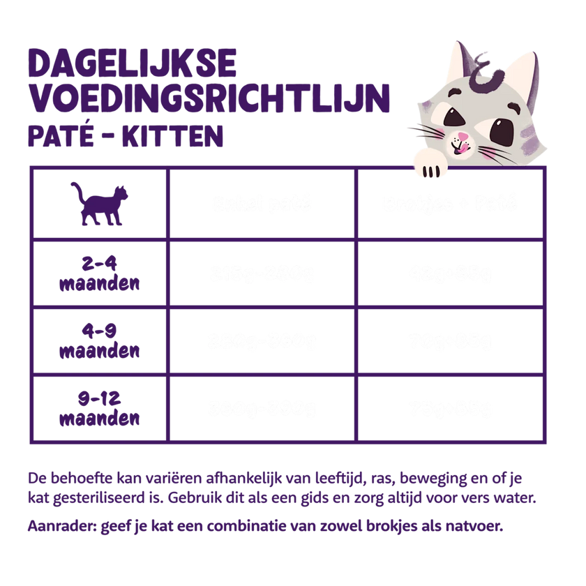 Eend en Kip - Paté Kitten 85g