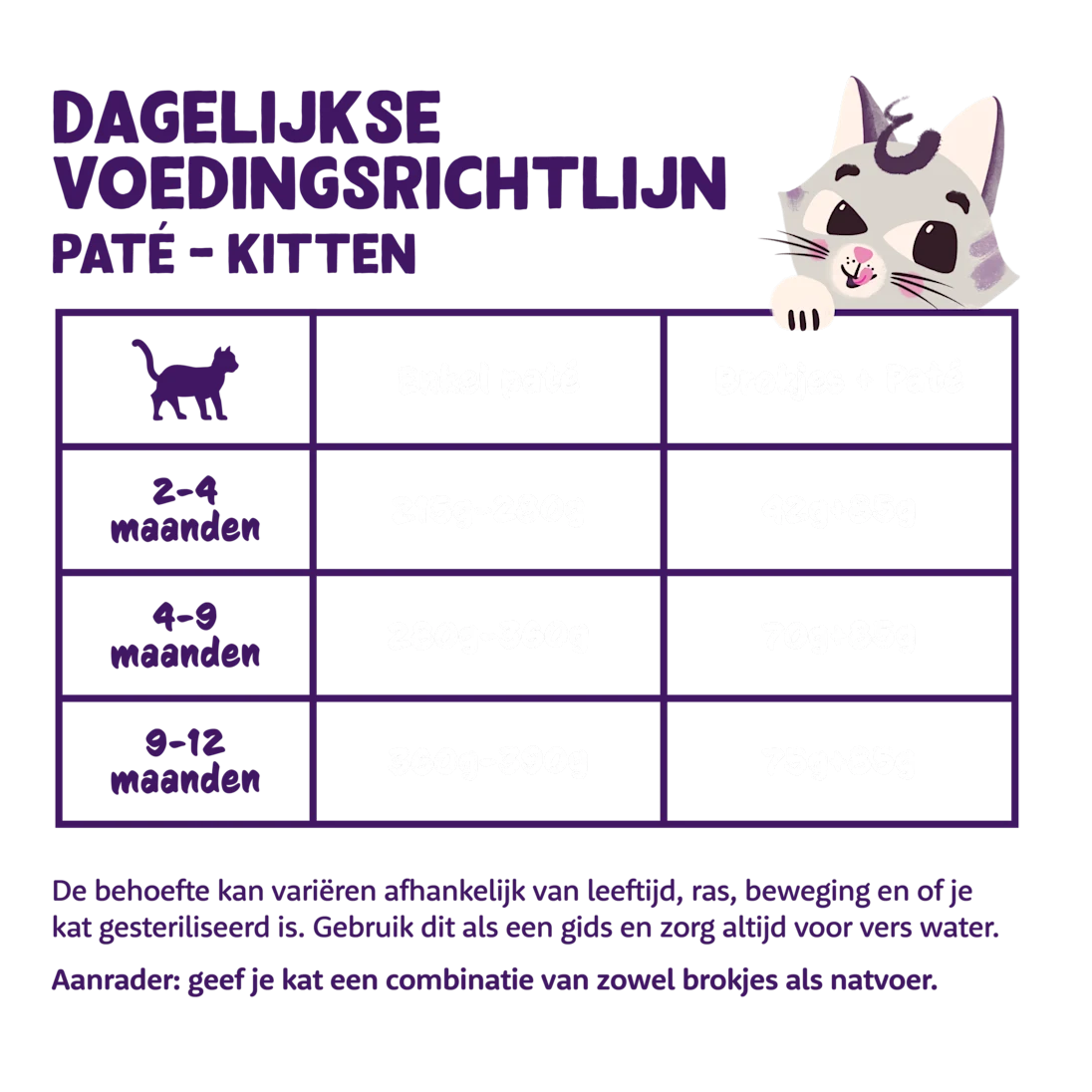 Kabeljauw en Kip - Paté Kitten 85g