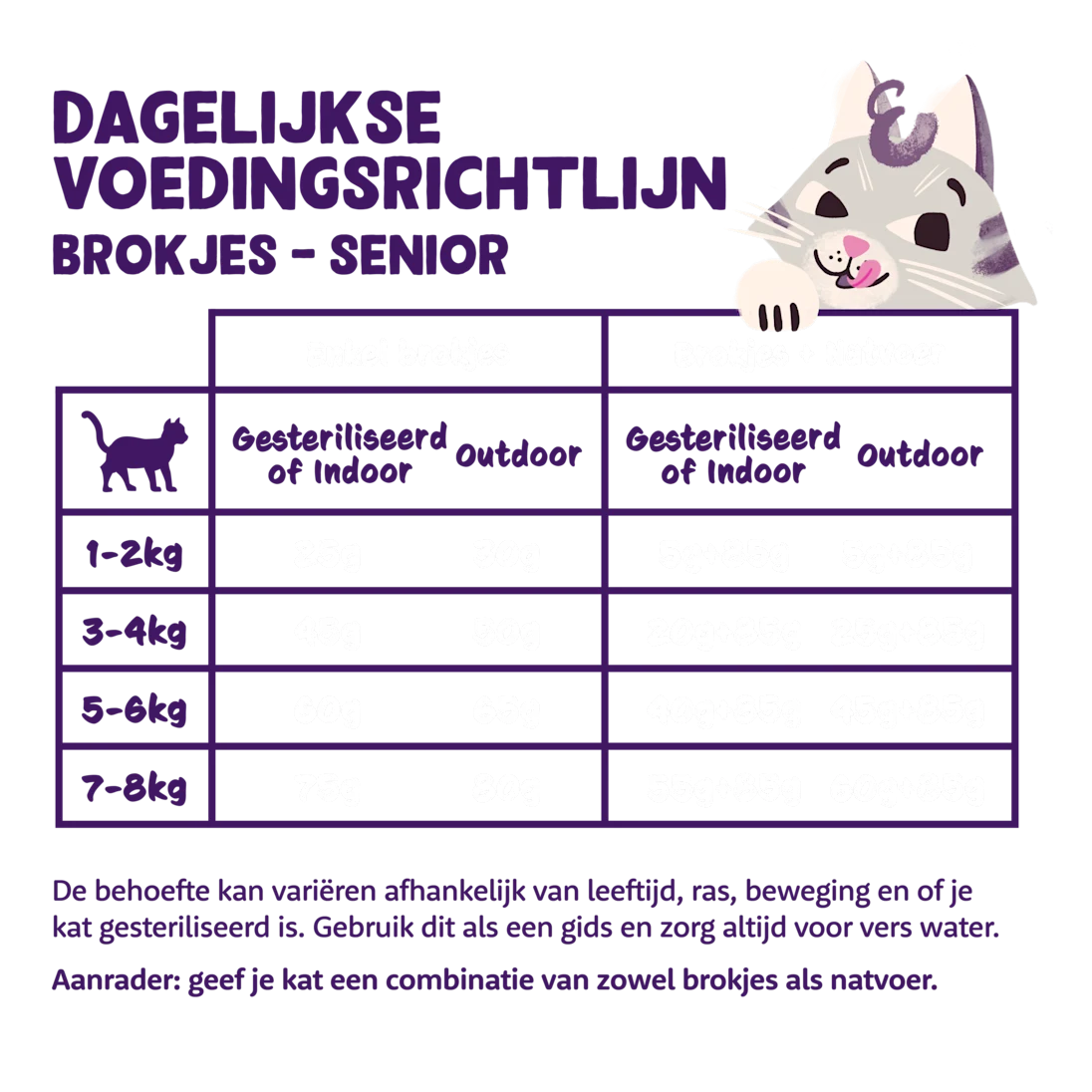 Graanvrije Brokjes met Verse Kip en Kalkoen Senior 2kg