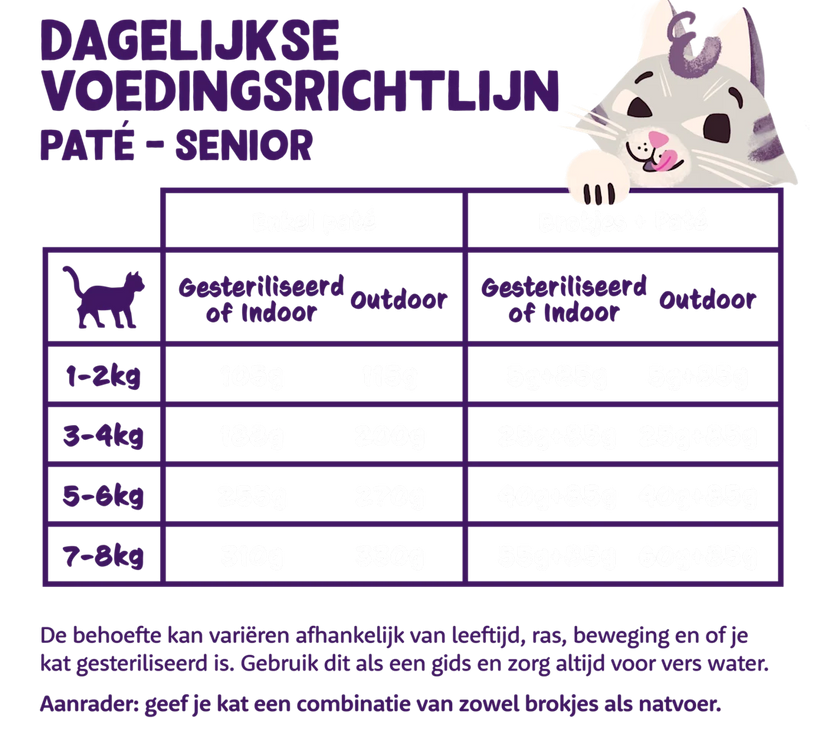 Kip en Kalkoen - Paté 85g Senior