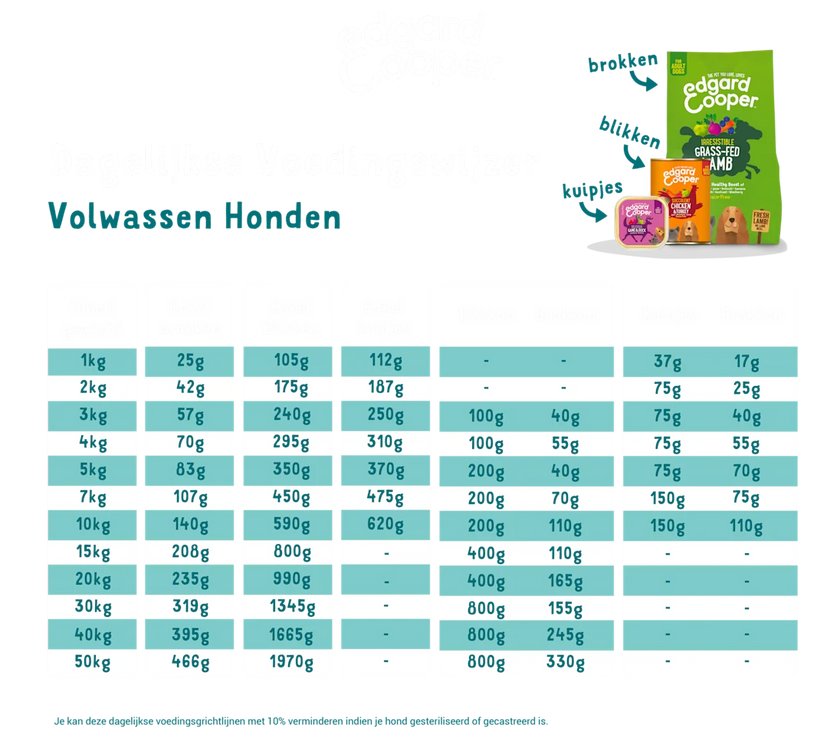 Biologische Vis 100g
