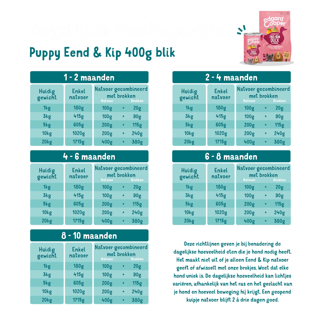 Eend & Kip Puppy 400 gram
