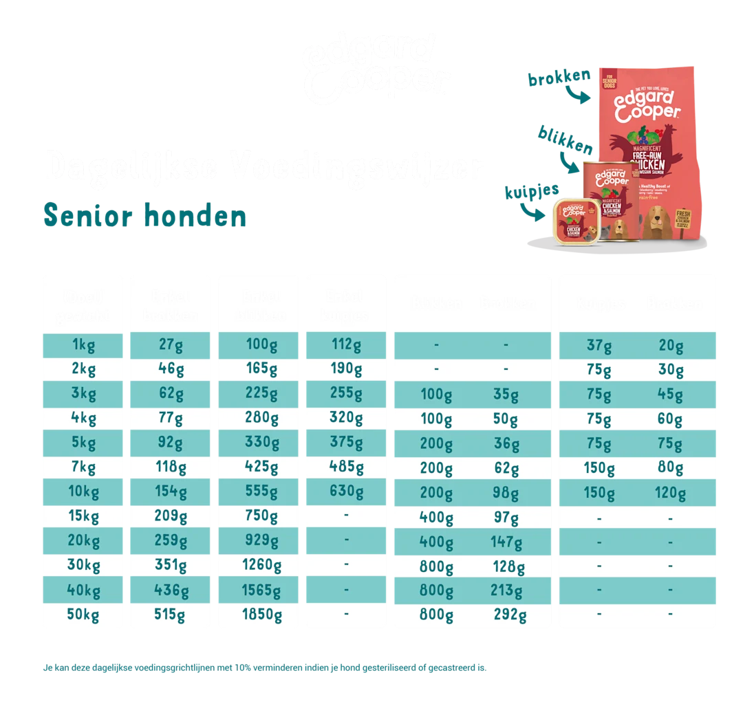 Kip & ASC-Zalm Senior 400g