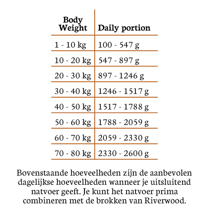 Hert mono proteïne 400 gram