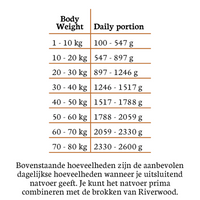 Hert mono proteïne 400 gram