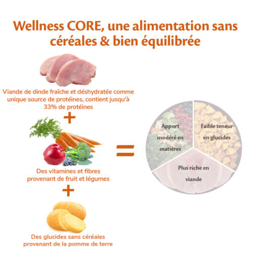 Graanvrij brokjes Small Breed Adult Low Fat, met kalkoen