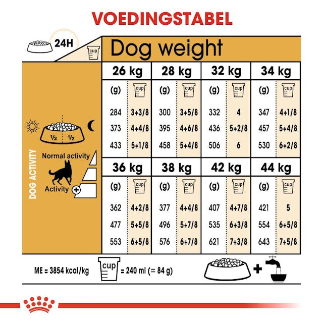 German Shepherd Adult 11kg