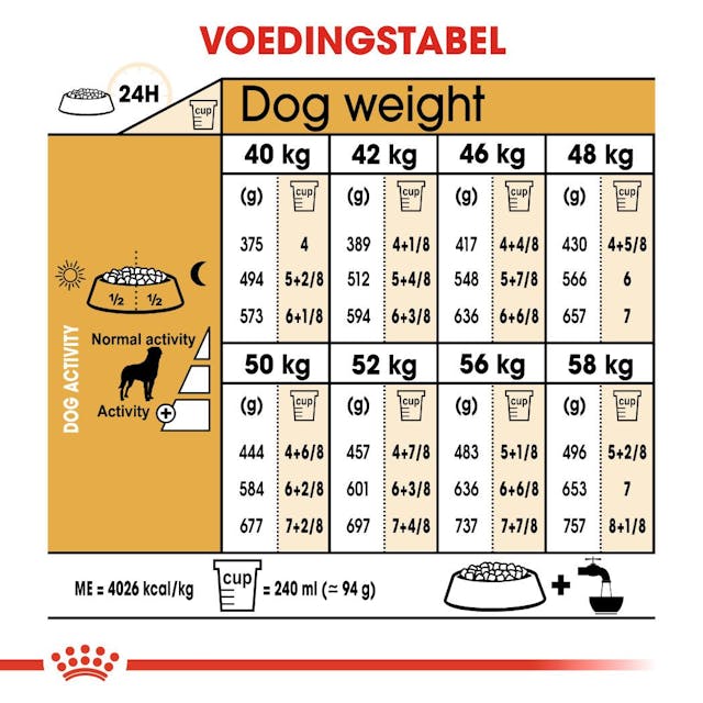 Rottweiler Adult 12kg