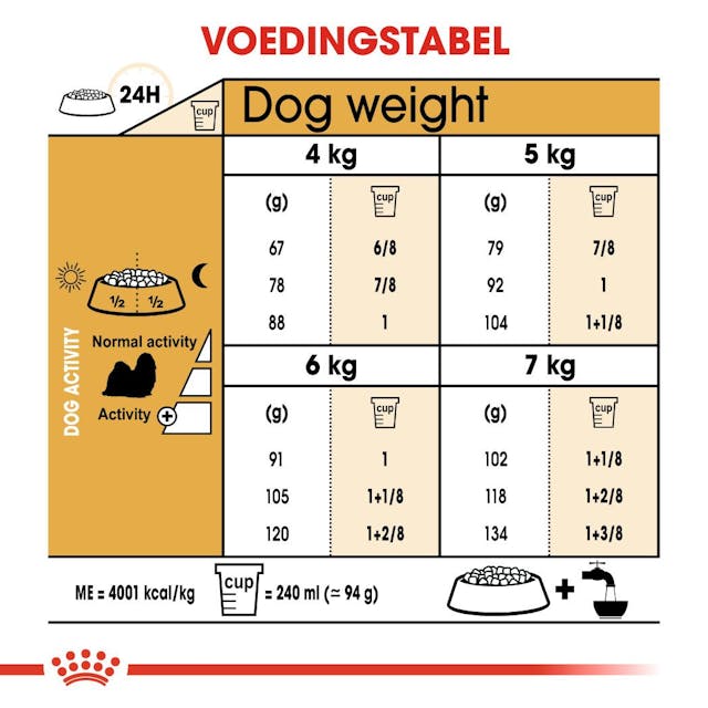 Shih Tzu Adult 1.5kg