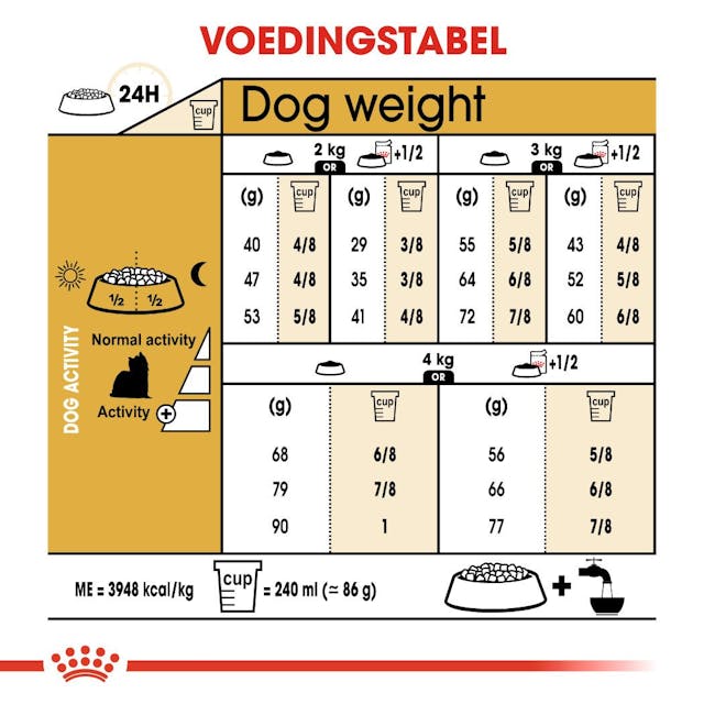 Yorkshire Terrier Adult 1.5kg