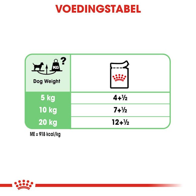 Digestive Care in Loaf (paté in saus) 12x85g
