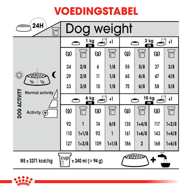 Light Weight Care Mini