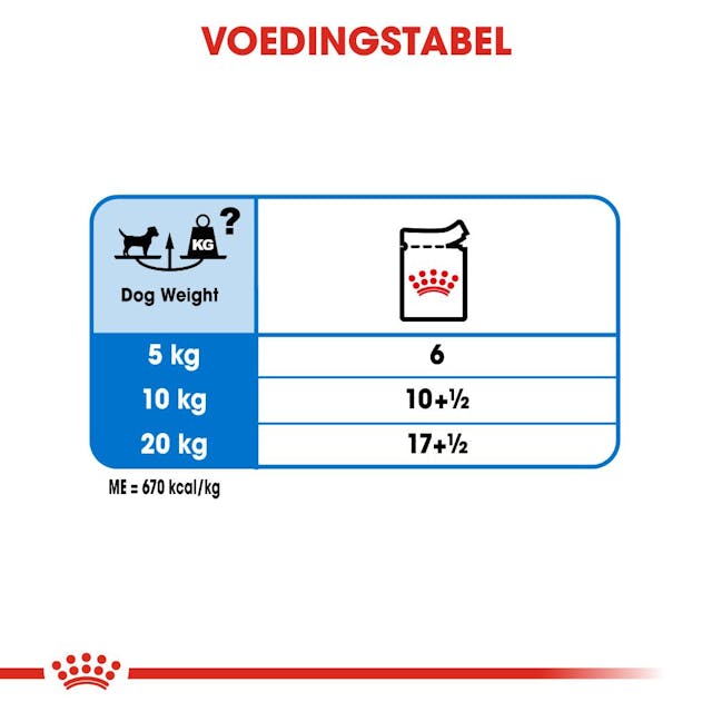Light Weight Care in Loaf (paté in saus) 12x85gr