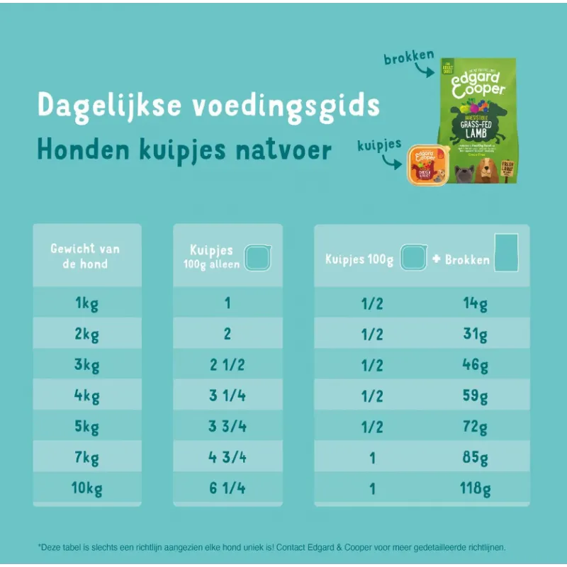 Multipack Kuipje 6x100g