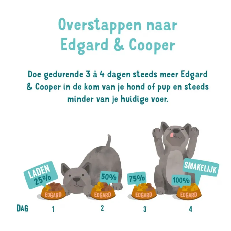 Multipack Kuipje 6x100g