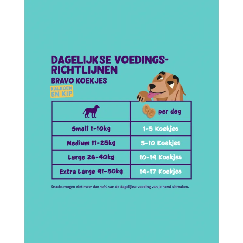 Koekjes - Kalkoen en Kip 400g