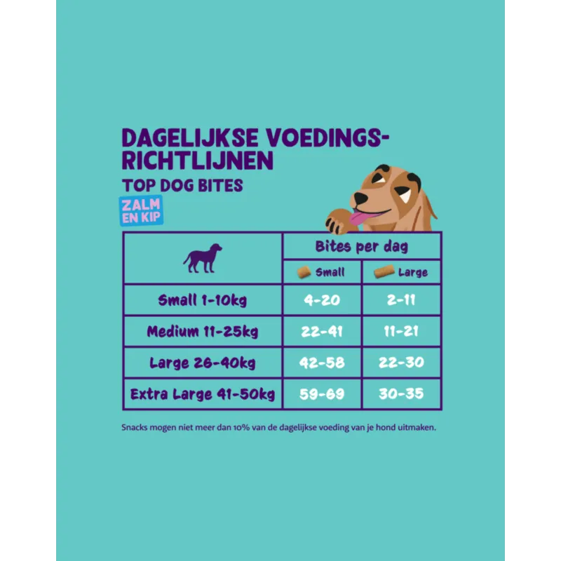 Grote Bites - Zalm en Kip 50g