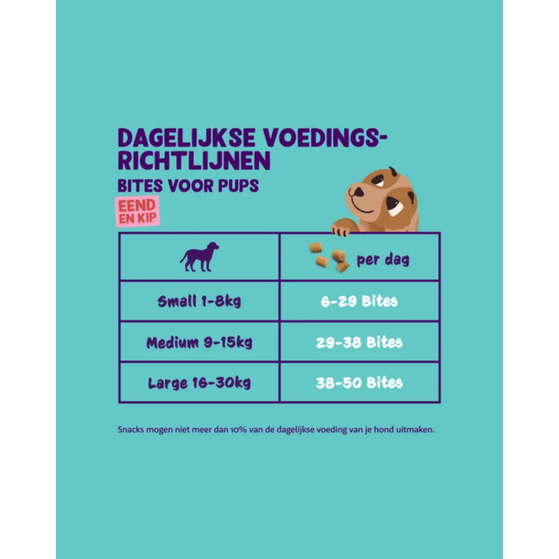 Kleine Bites Puppy - Eend en Kip