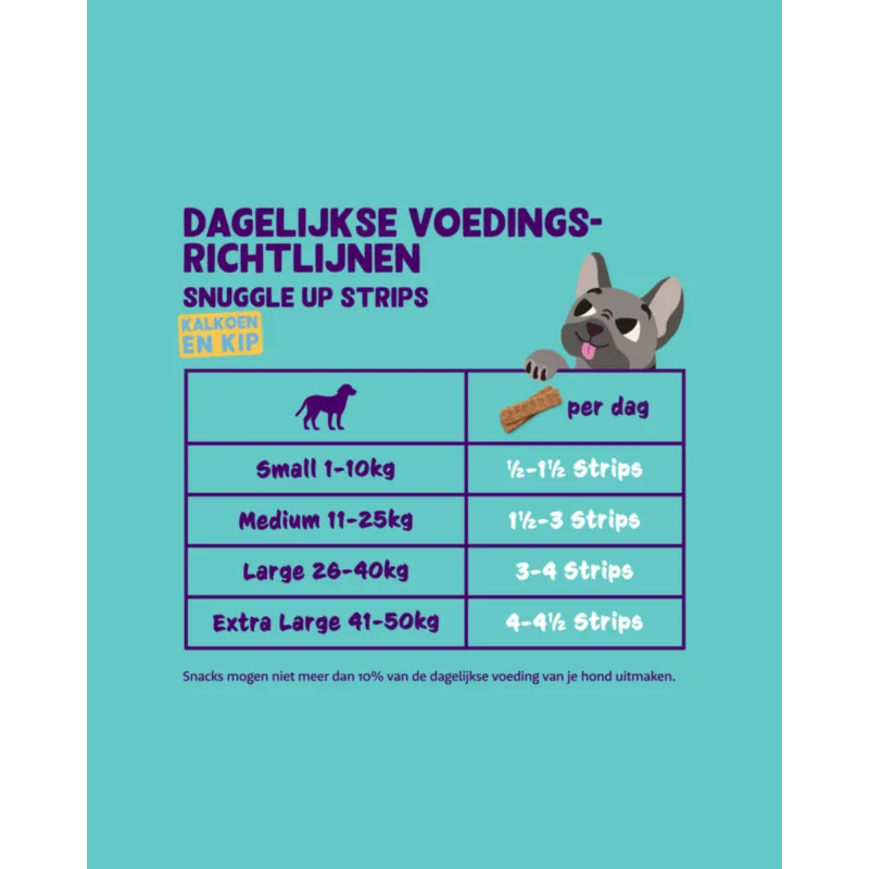 Strips - Kalkoen en Kip 75g