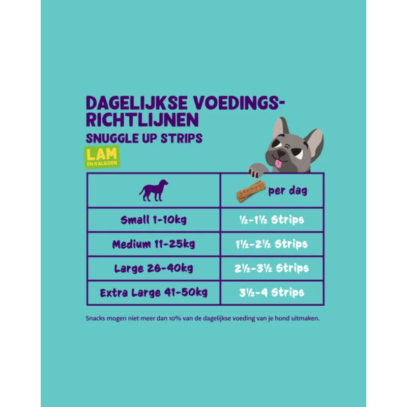 Strips - Lam en Kalkoen 75g