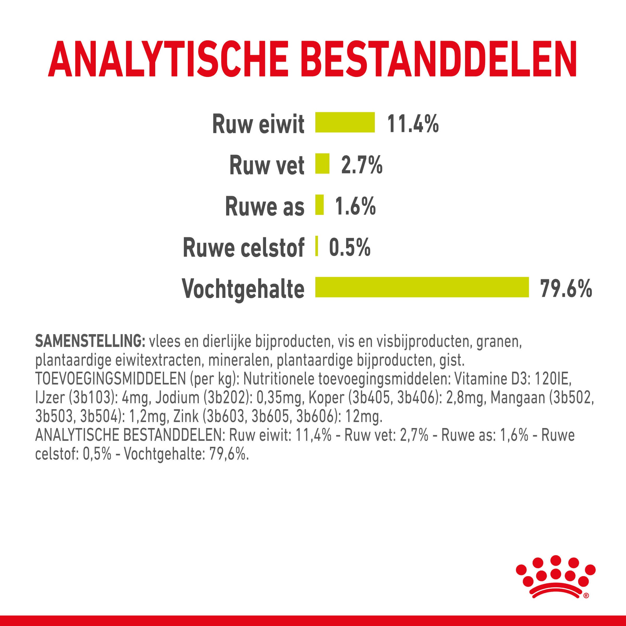 SENSORY™ Smell in Gravy (brokjes In Saus) 12x85g