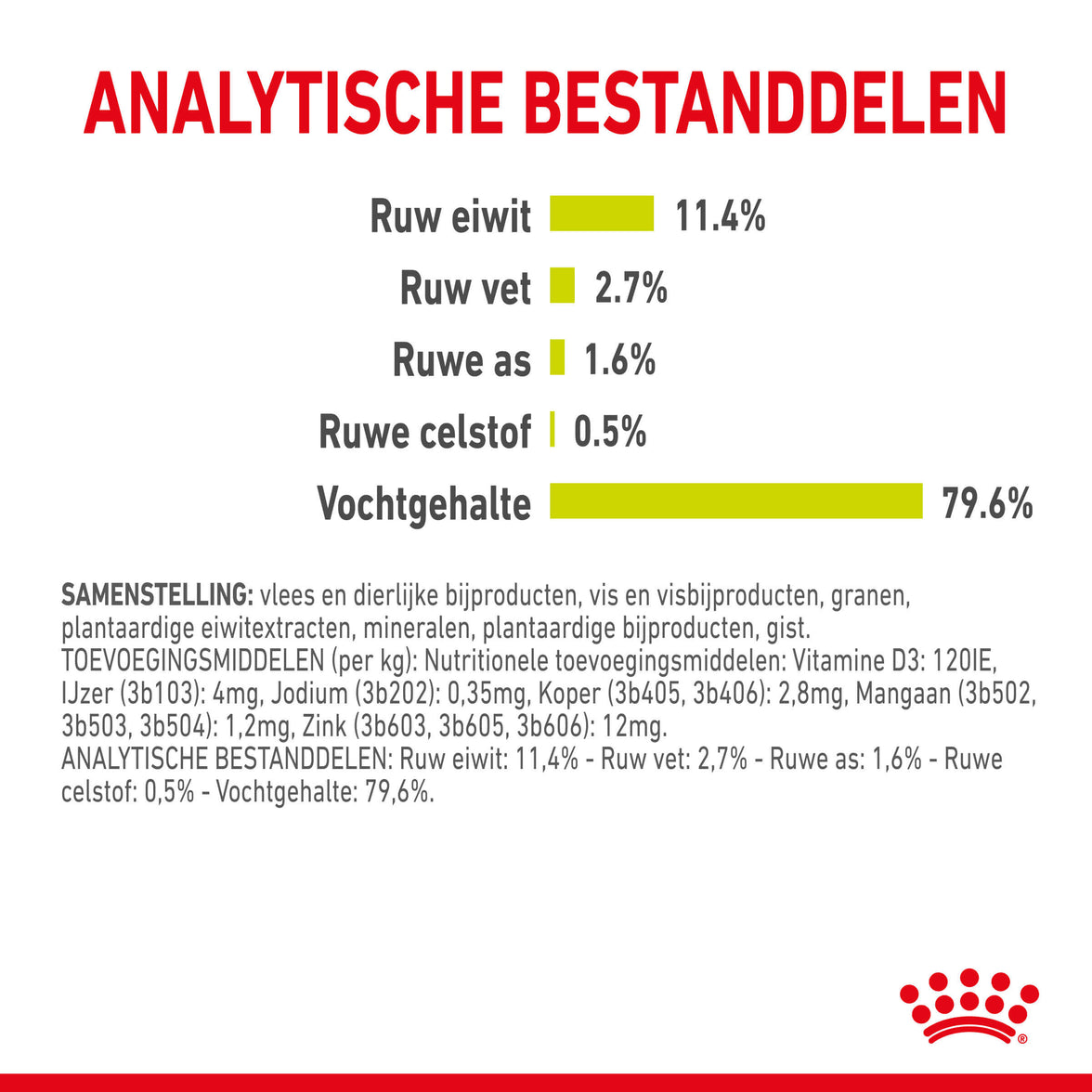SENSORY™ Smell in Gravy (brokjes In Saus) 12x85g