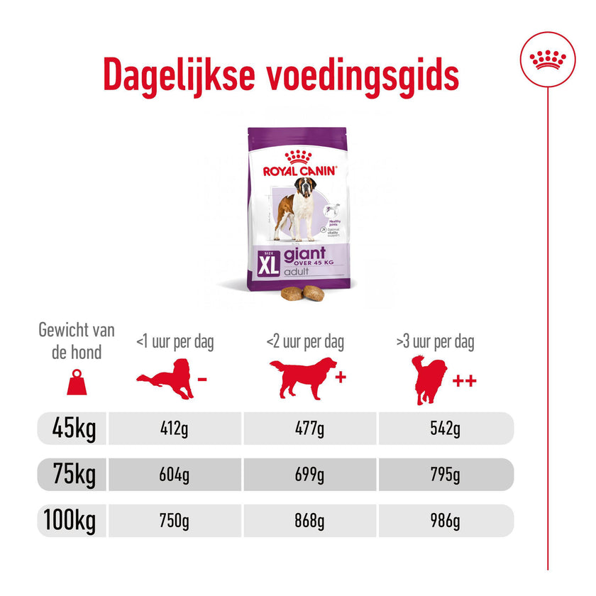 Giant Adult 15kg