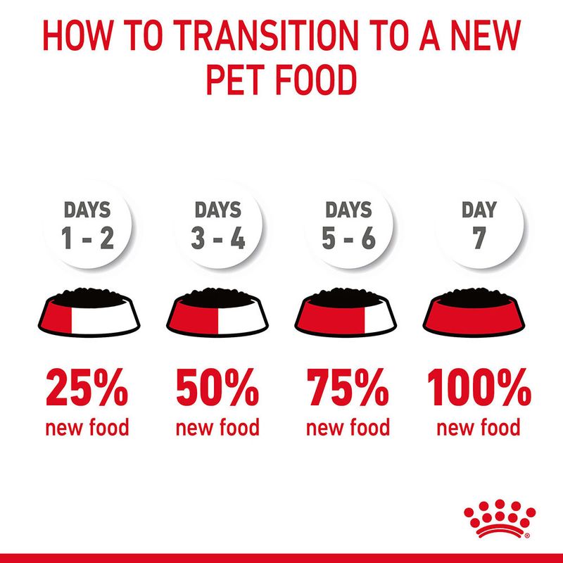 Appetite Control Care in Gravy (brokjes in saus) 12x85g